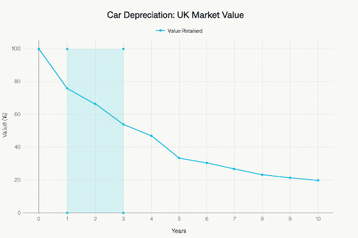 How Wear Impacts Resale Value