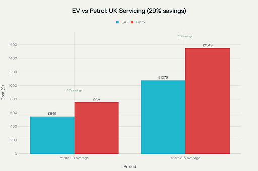 Petrol vs Electric Vehicle Anatomy