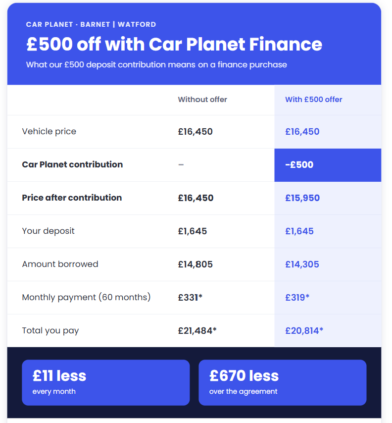 500 deposit on car planet