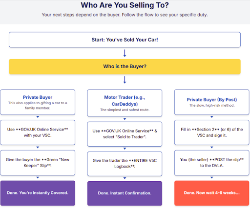 Car Ownership Transfer Guide